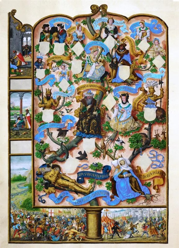 Tronco dos Reis de Aragão da genealogia do Infante Dom Fernando de ...